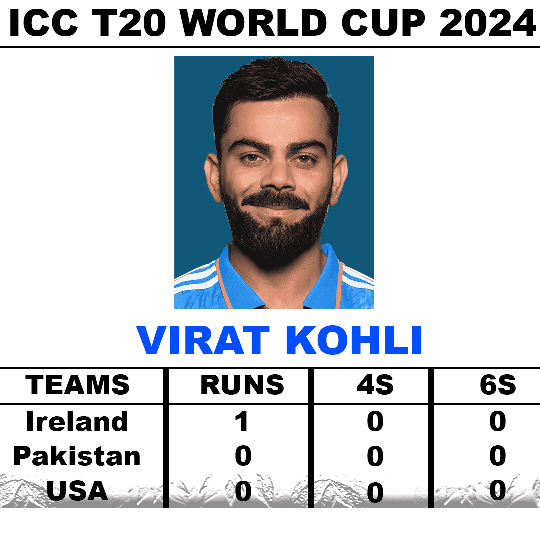 India vs USA Virat Kohli